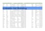 lead generation specialist, data entry and b2b leads